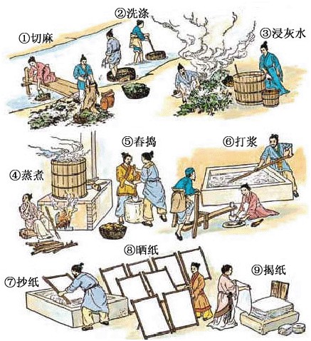 中国书画装裱工艺发展漫谈 永泰装裱 周和德(图2)